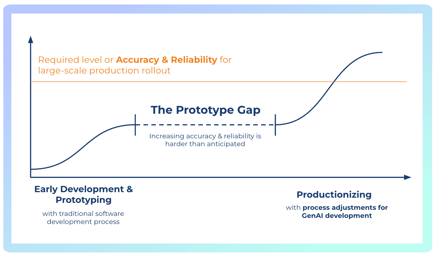 Zenetics Portal - create a new application