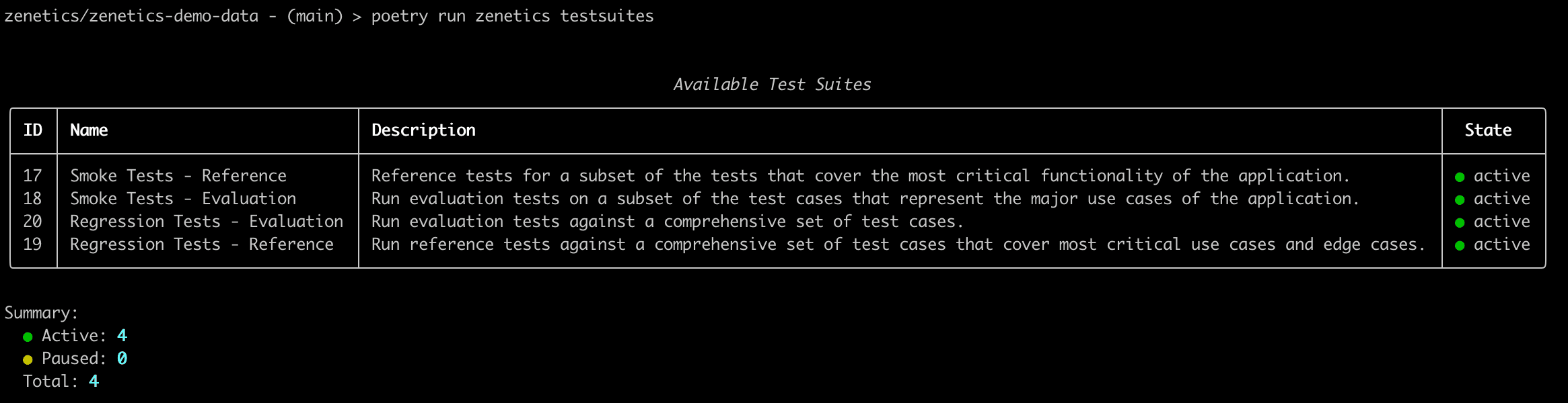 ZENETICS CLI - Listing Test Suites